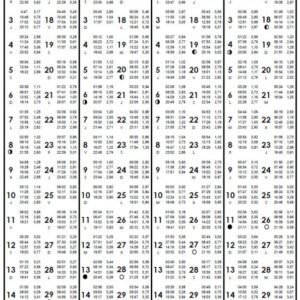 Tabla de Mareas
