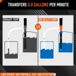 Bomba trasvasije combustible 24v flujo 50 mt3/hr,lev:10mt - Imagen 3