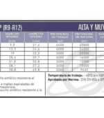 Manguera Hidráulica DIN EN856 4SH 1 1/2" - 4 Mallas (Rollo 10mts) - Imagen 2